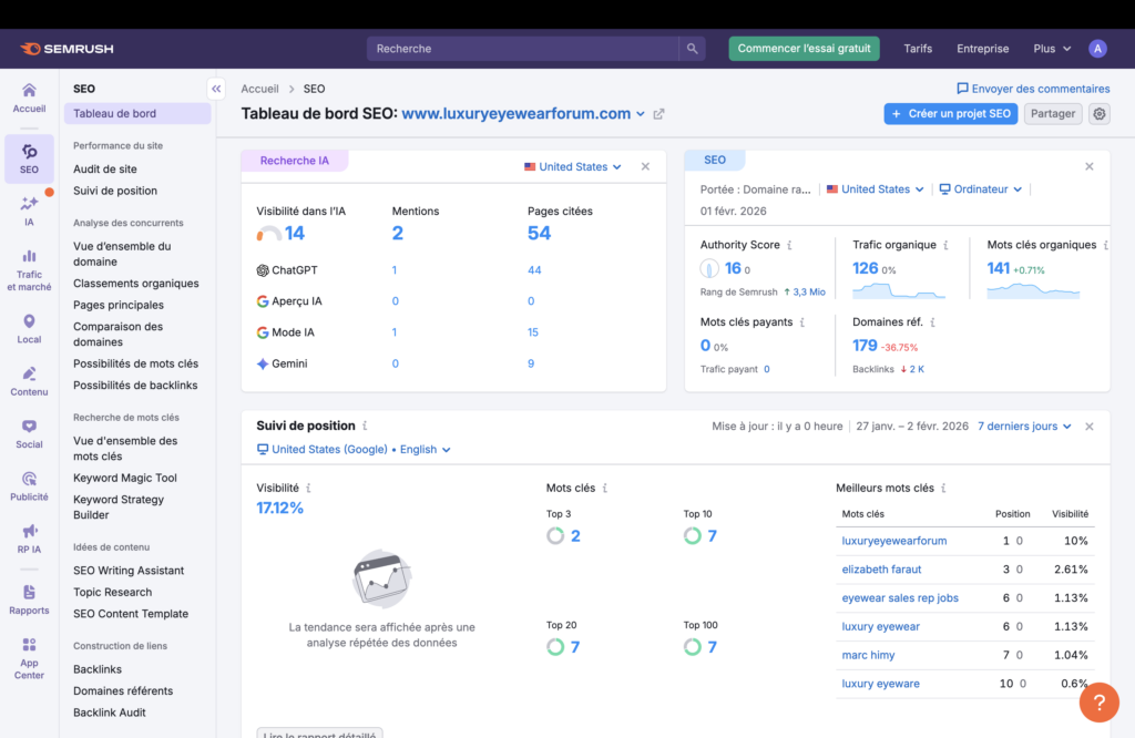 SEMrush SEO dashboard showing organic traffic, keyword rankings, authority score, and backlink metrics for luxuryeyewearforum.com in the United States market.