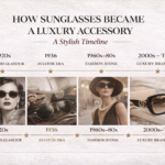 HOW LUxURY SUNGLASSES timeline