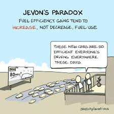 Cartoon illustrating the Jevons paradox in AI and energy: efficiency gains lead to increased consumption rather than savings